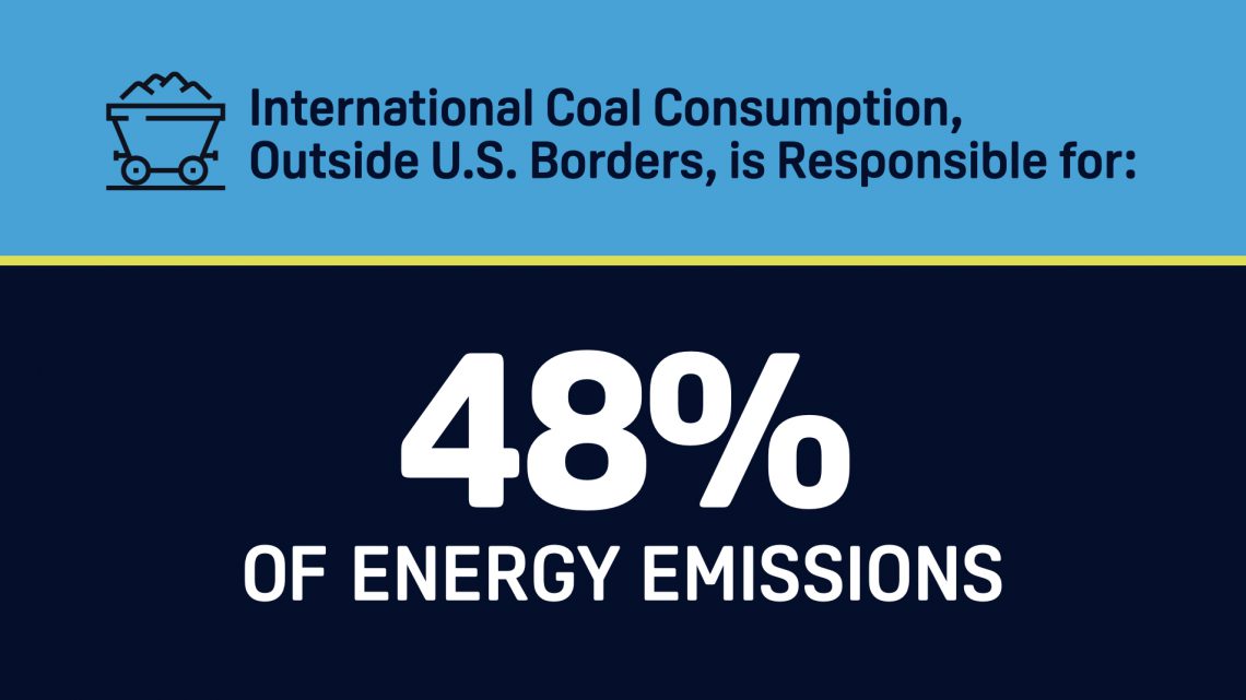 international coal is responsible for 48% of energy emissions